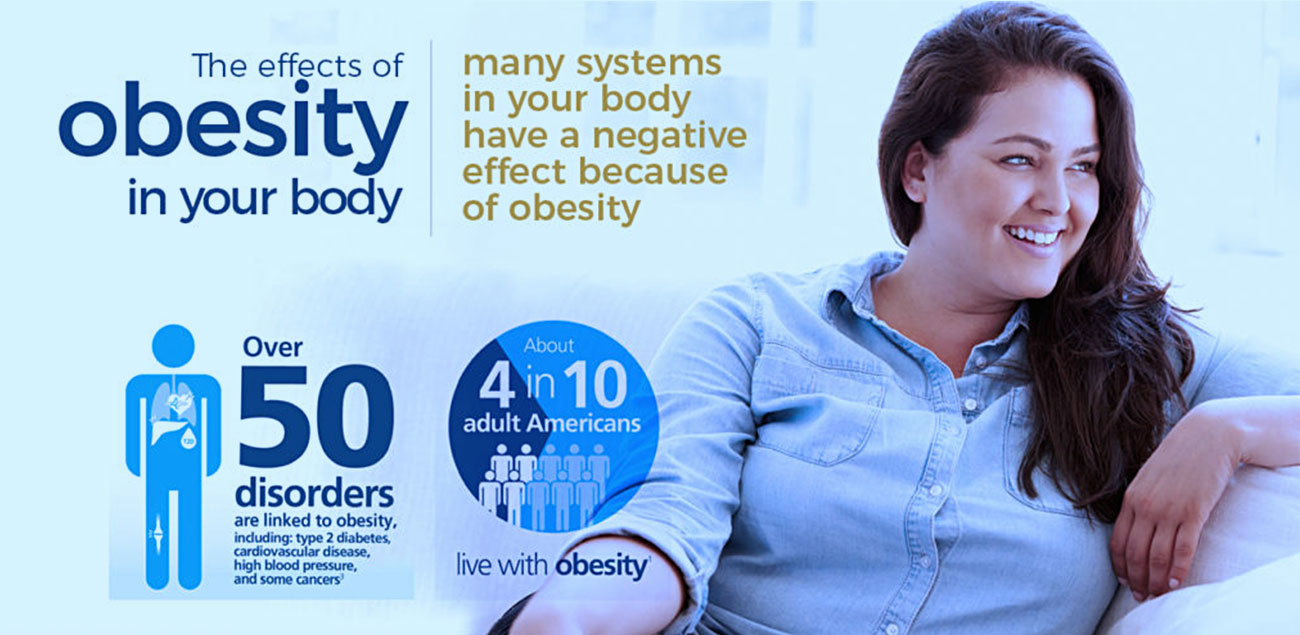 The effects of obesity. Obesity is a serious, chronic disease that can have a negative effect on many systems in your body.